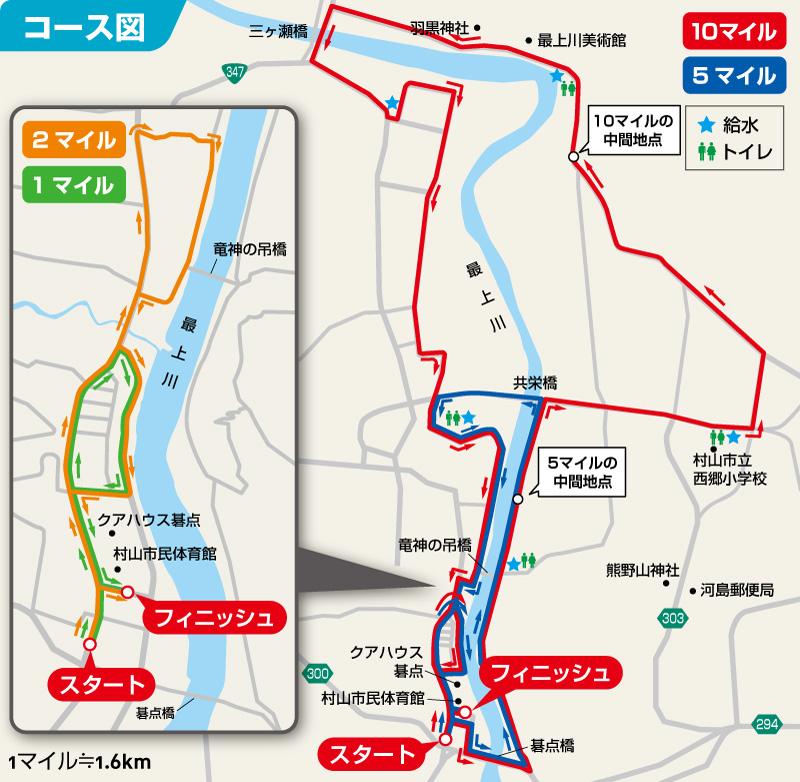 コース図