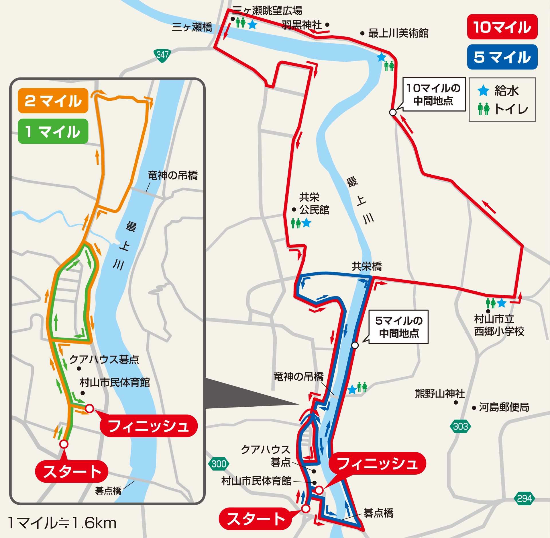 コース図