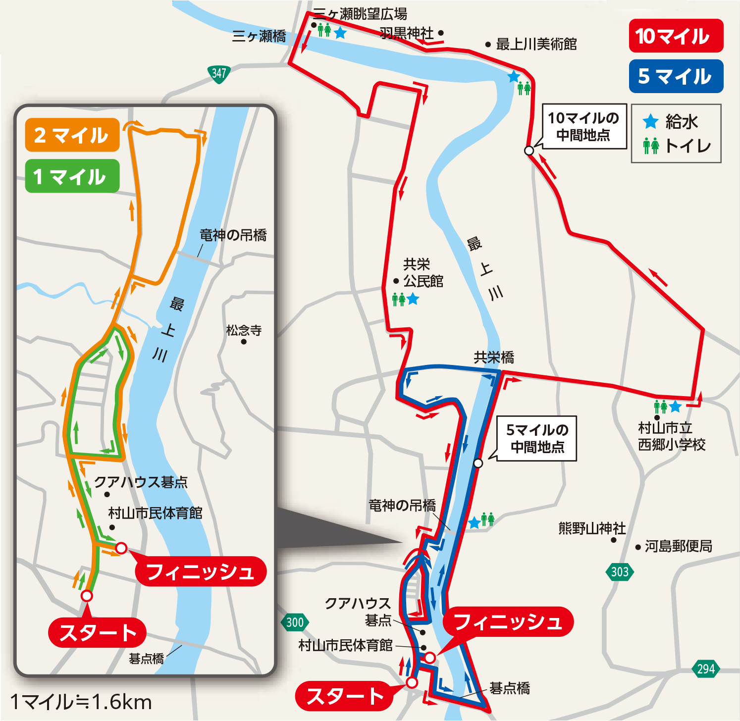 コース図